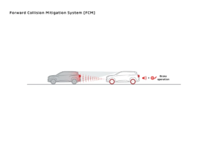 Forward Collision Mitigation (FCM)