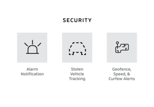 Mitsubishi CONNECT: Security