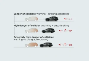 Sistem Forward Collision Mitigation (FCM)
